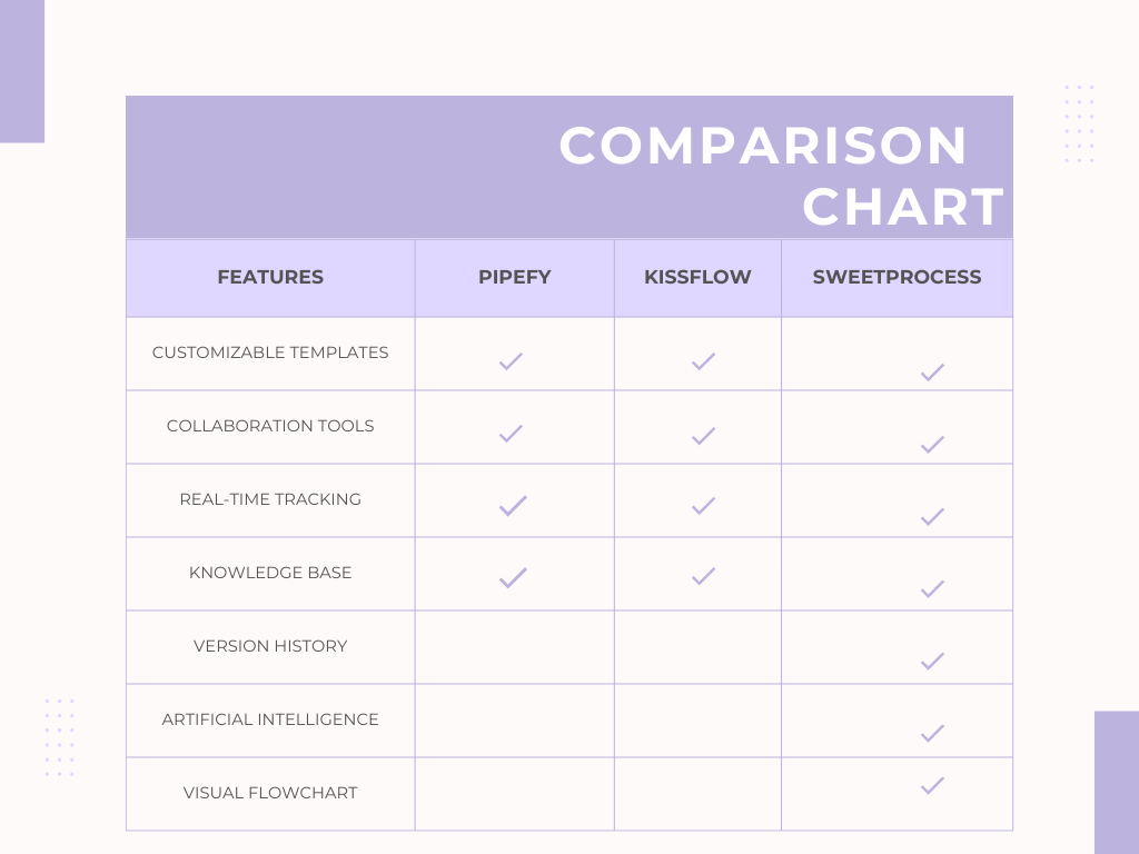 Pipefy vs. Kissflow: Key Similarities