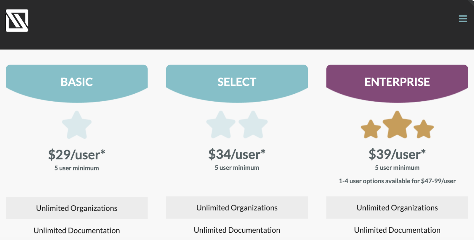 IT Glue has three pricing options