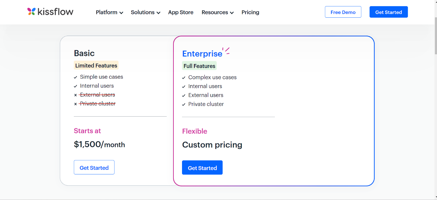 kissflow pricing