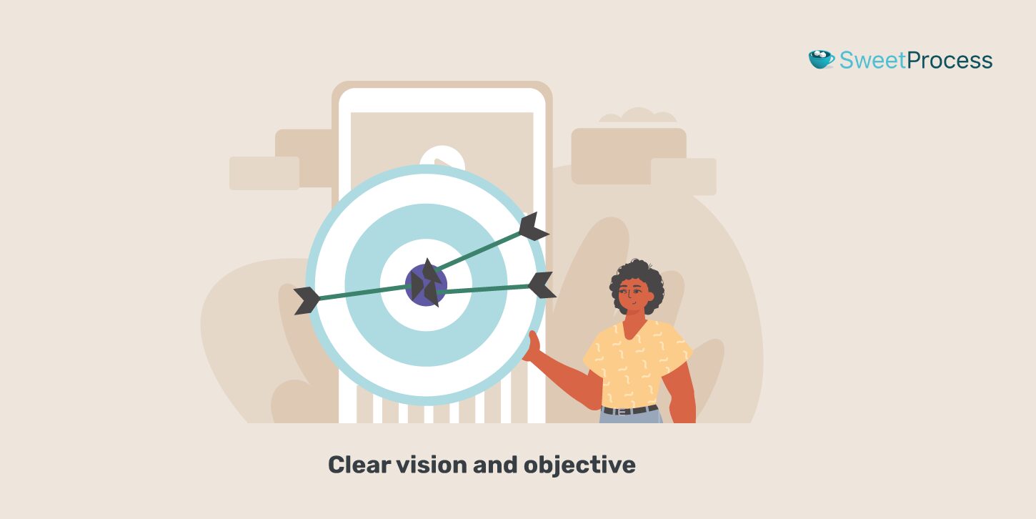Clear vision and objective