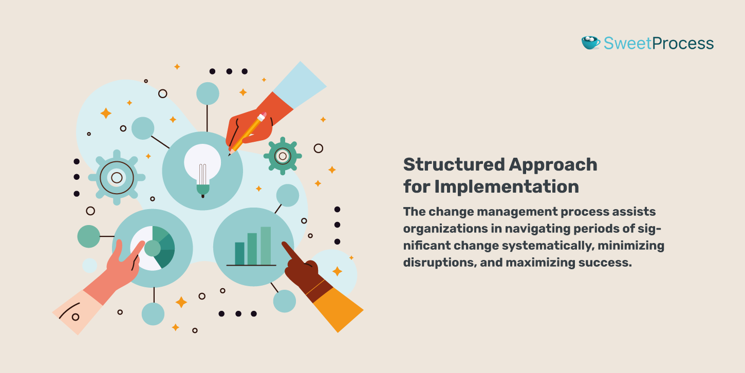 Structured Approach for Implementation