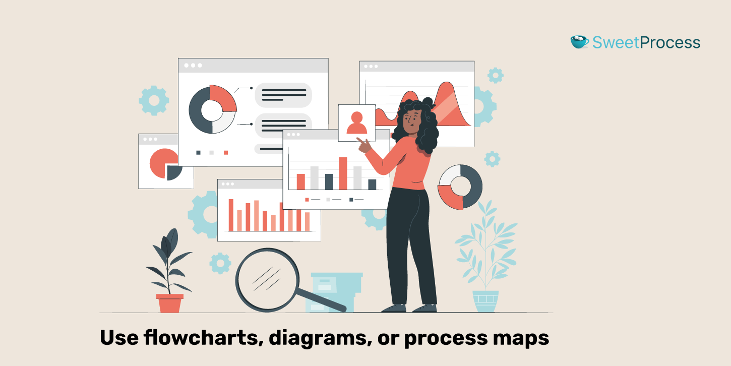 Access Current Processes