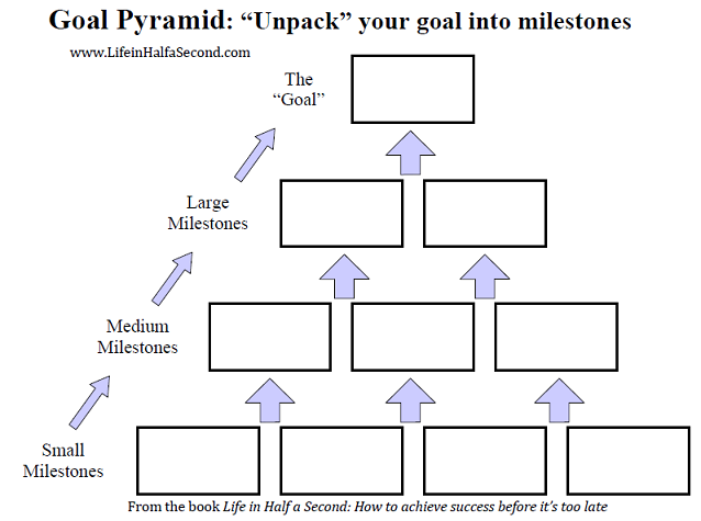 Prioritize Your Goals and Workload With These 2 Key Tools! - SweetProcess