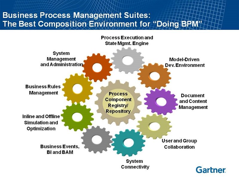 business process modeling software corporate business process modeling software corporate