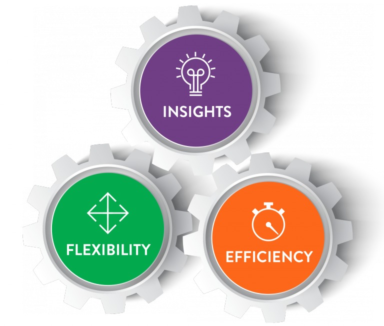 Making the Case for business process management software.