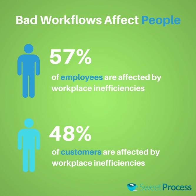 Bad Workflow Management Affects People