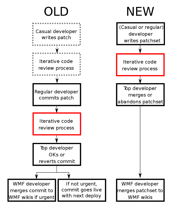 What is Workflow Analysis?  Steps to Fix Holes in Business Processes