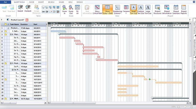 Gantt Chart and how it relates to Workflow Management