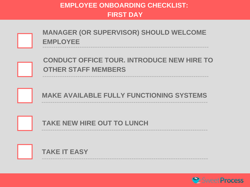 EMPLOYEE ONBOARDING CHECKLIST: FIRST DAY