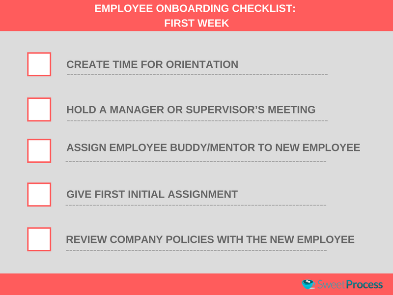 EMPLOYEE ONBOARDING CHECKLIST: FIRST WEEK