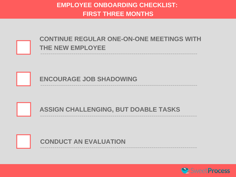 EMPLOYEE ONBOARDING CHECKLIST: FIRST THREE MONTHS