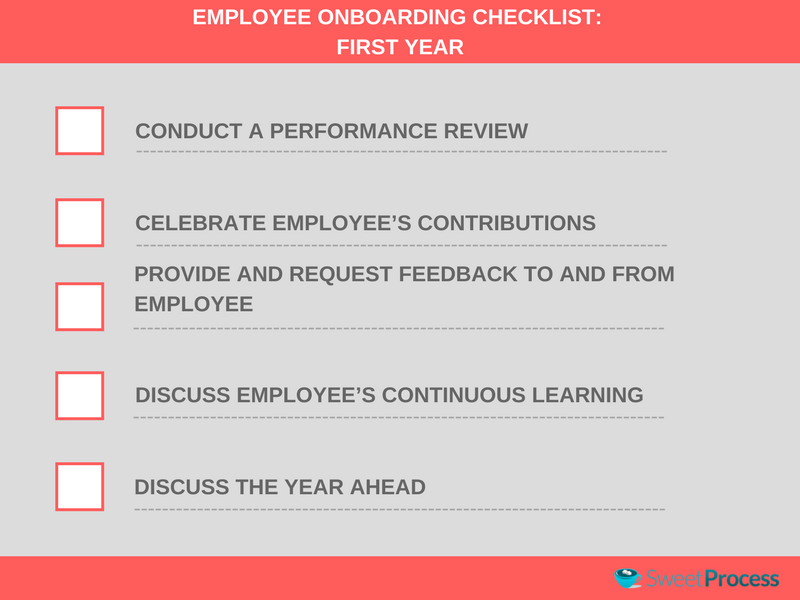 EMPLOYEE ONBOARDING CHECKLIST: FIRST YEAR