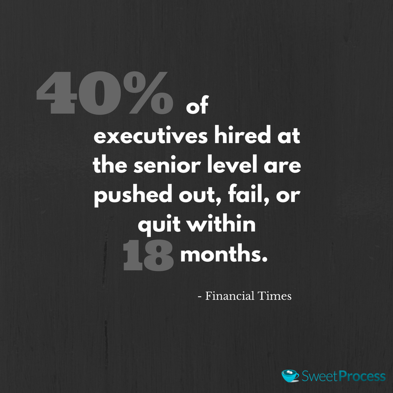 Executive Onboarding