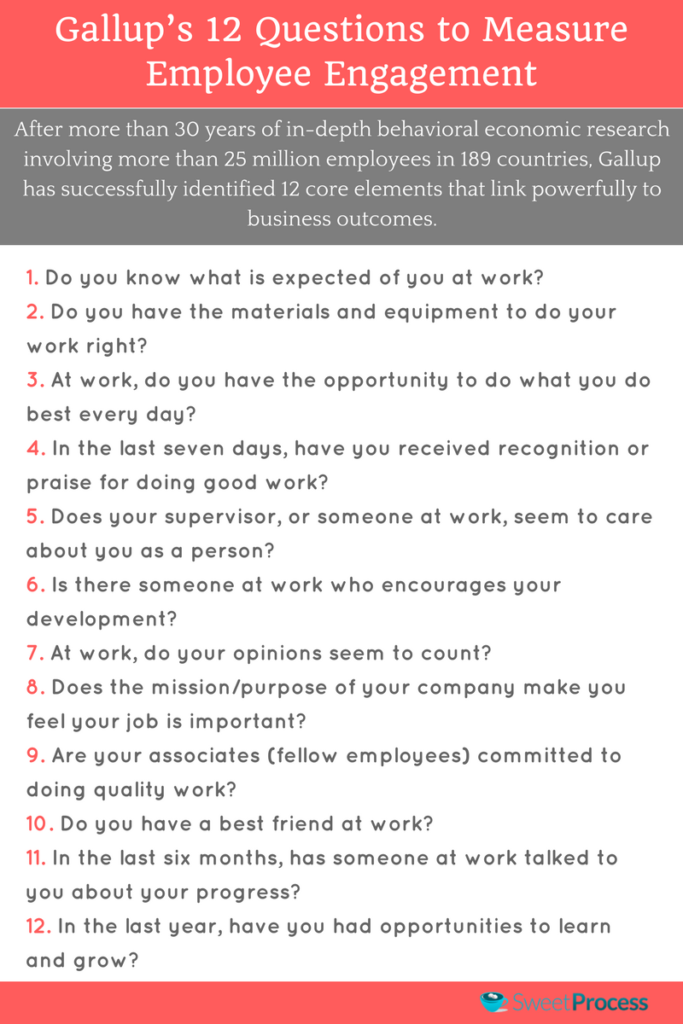 Gallup’s 12 Questions to Measure Employee Engagement