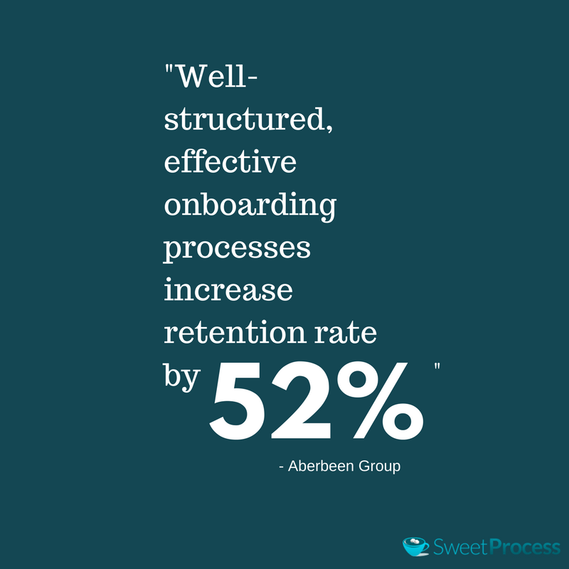 Employee Onboarding Increases Retention Rate