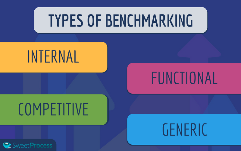 Common Types of Business Process Benchmarking