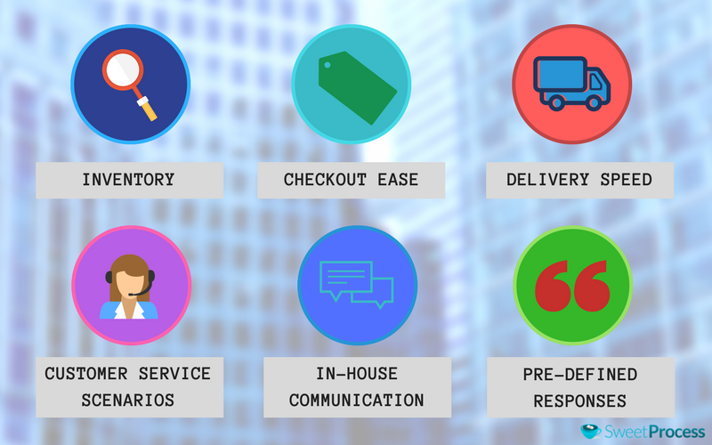 key performance indicators to monitor in an ecommerce business