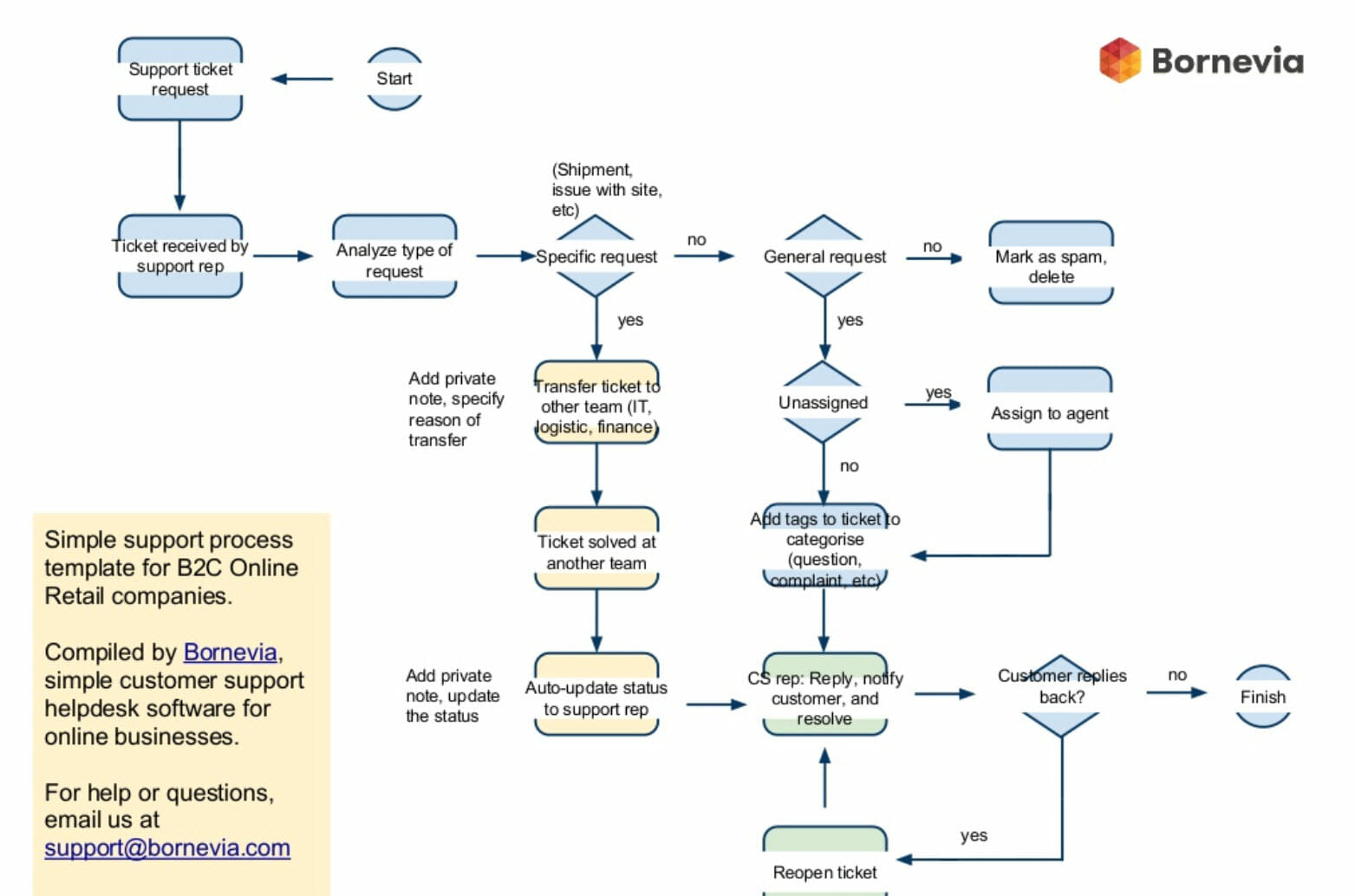 Overview Of Workflows - vrogue.co