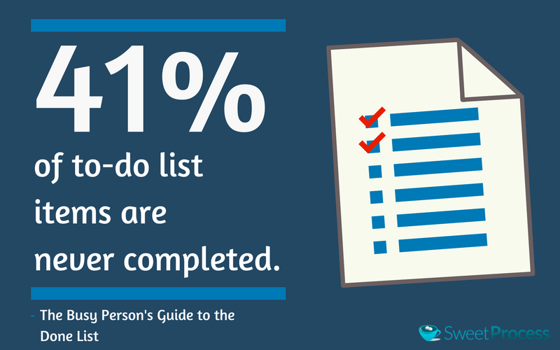 How to Use a Checklist App.