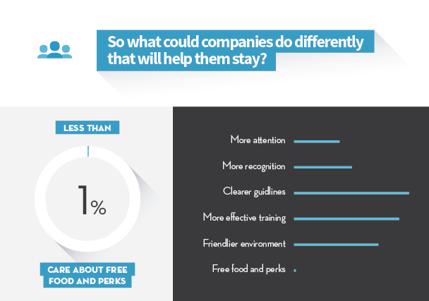 What employees desire from an ongoing onboarding process.