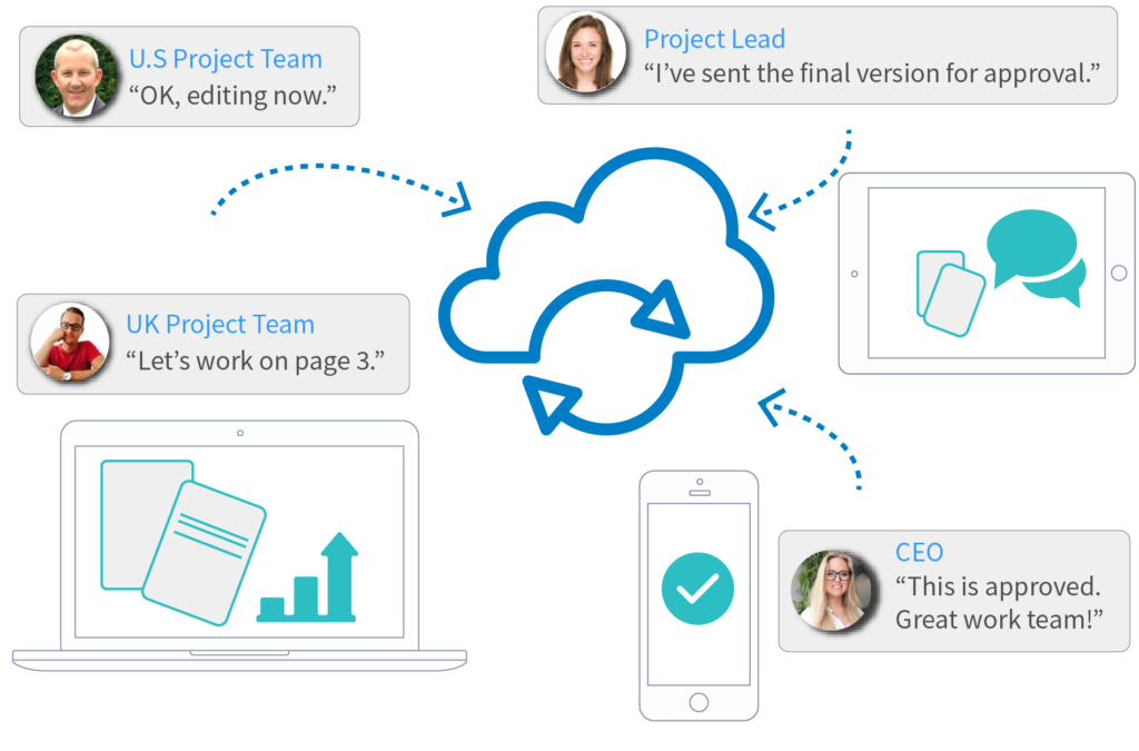Sharepoint Similar Sharepoint Alternatives For Small Business – KDUH
