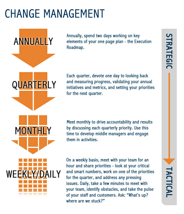 Organizational Change Management Strategies.