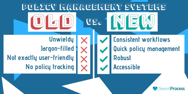 Why you need a Policy Management Software?
