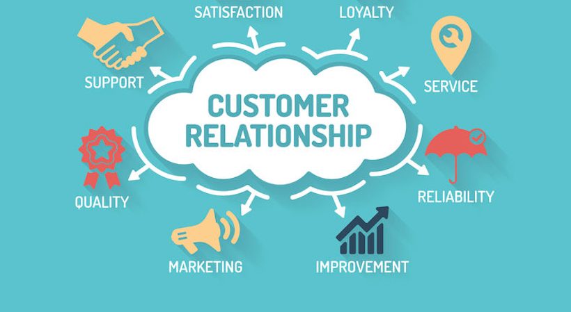 Quality Management System for Customer Relationship