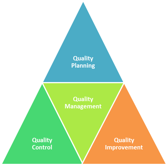 quality management system pyramid