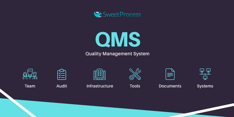 Quality Management System (QMS)