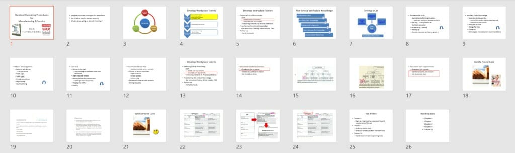 SOP template for manufacturing