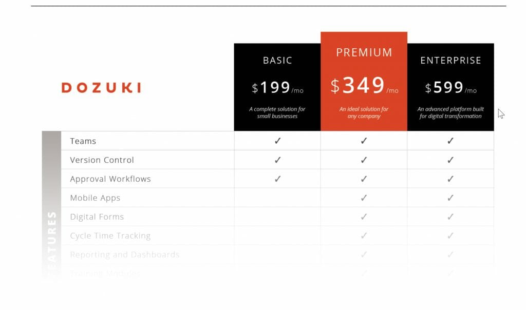 Dozuki Pricing