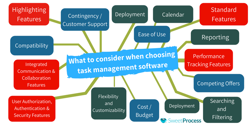 What to Look for When Choosing the Best Task Management Software Suite for Your Needs