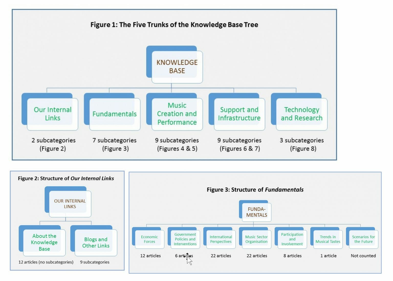 What is a Knowledge Base? (and Why You Need One) SweetProcess