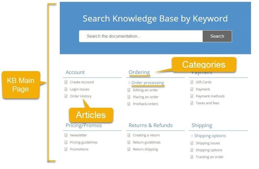 Search Knowledge Base by Keyword