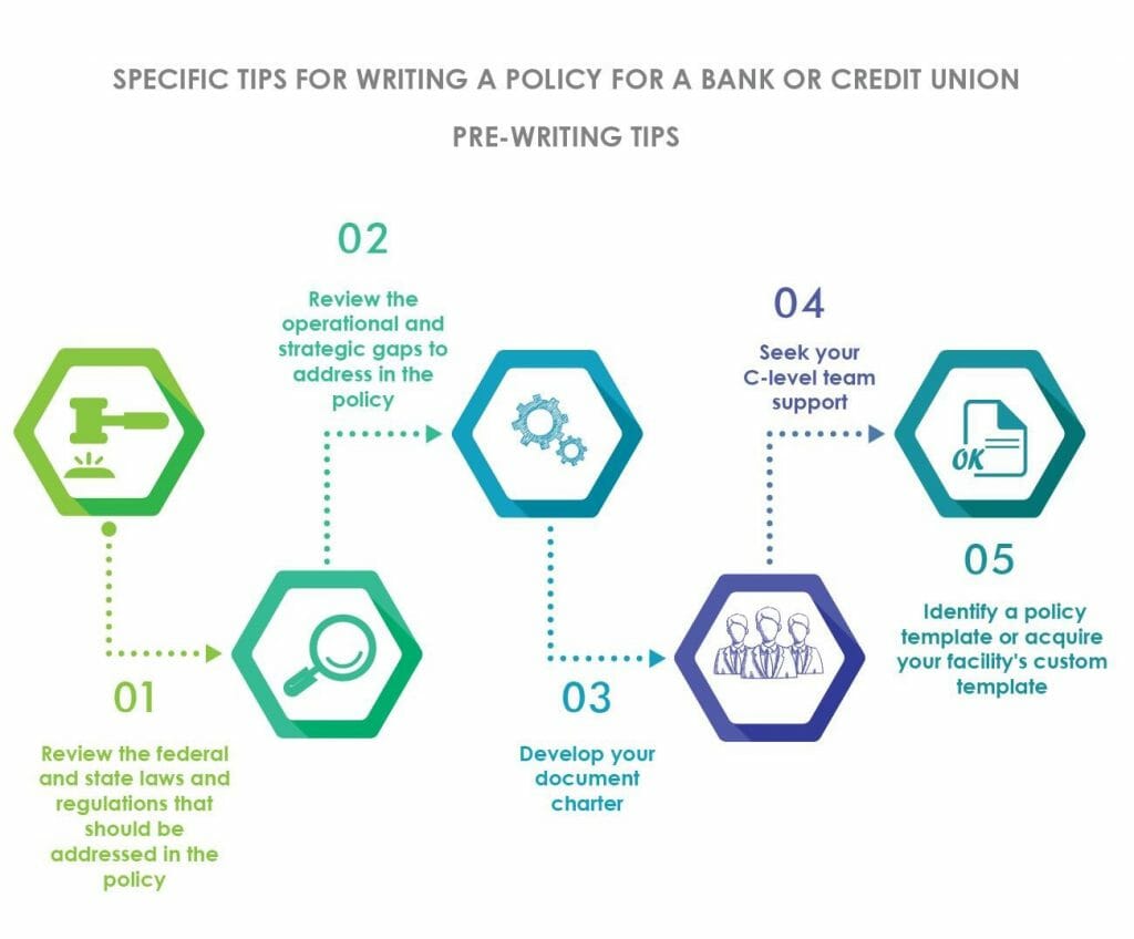 specific tips for writing a policy for a bank or credit union - pre-writing tips