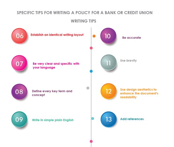 specific tips for writing a policy for a bank or credit union - writing tips