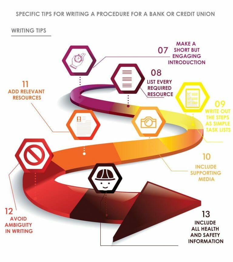 Are you writing Bank Policies and Procedures? Here are 28 Proven Tips
