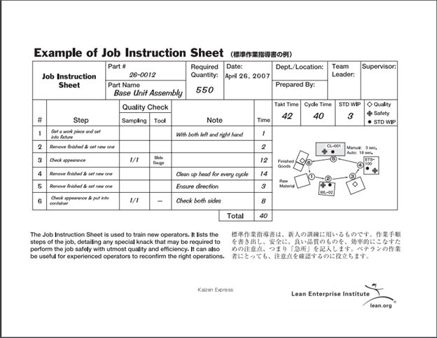 Standardized Work Job Instruction Sheet