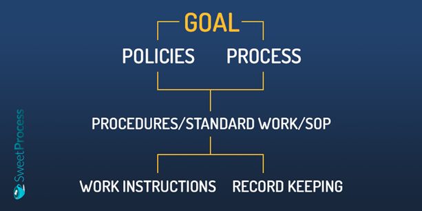 From Goal to Work Instructions