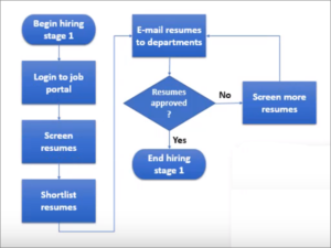The Ultimate Guide to Business Process Mapping – Updated For 2023!