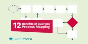 The Ultimate Guide to Business Process Mapping – Updated For 2023!