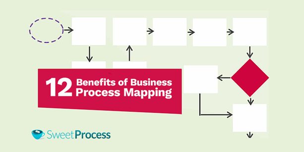 12 Benefits of Business Process Mapping