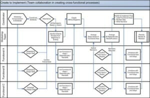 The Ultimate Guide to Business Process Mapping – Updated For 2023!