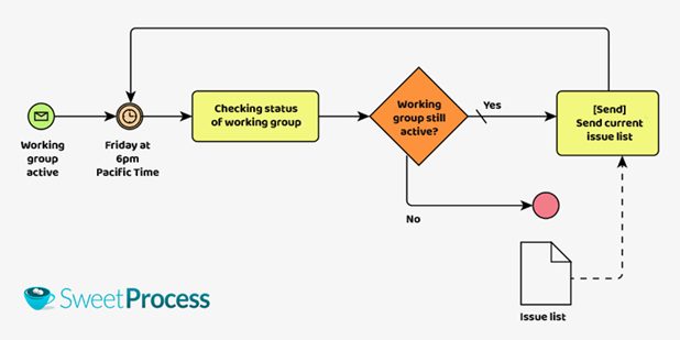example of business process model example of business process model