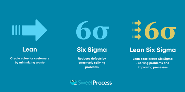 What Is Lean Six Sigma, and Is It Still Relevant Today?