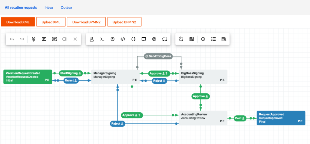 Workflow software - Workflow engine