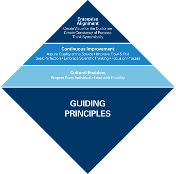 Global Competitiveness and Manufacturing Excellence