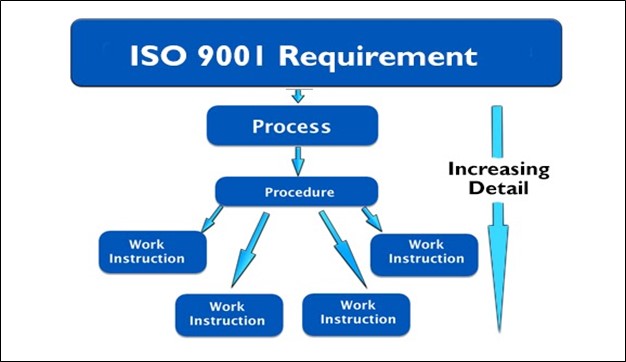 work instruction template iso 9001 requirements