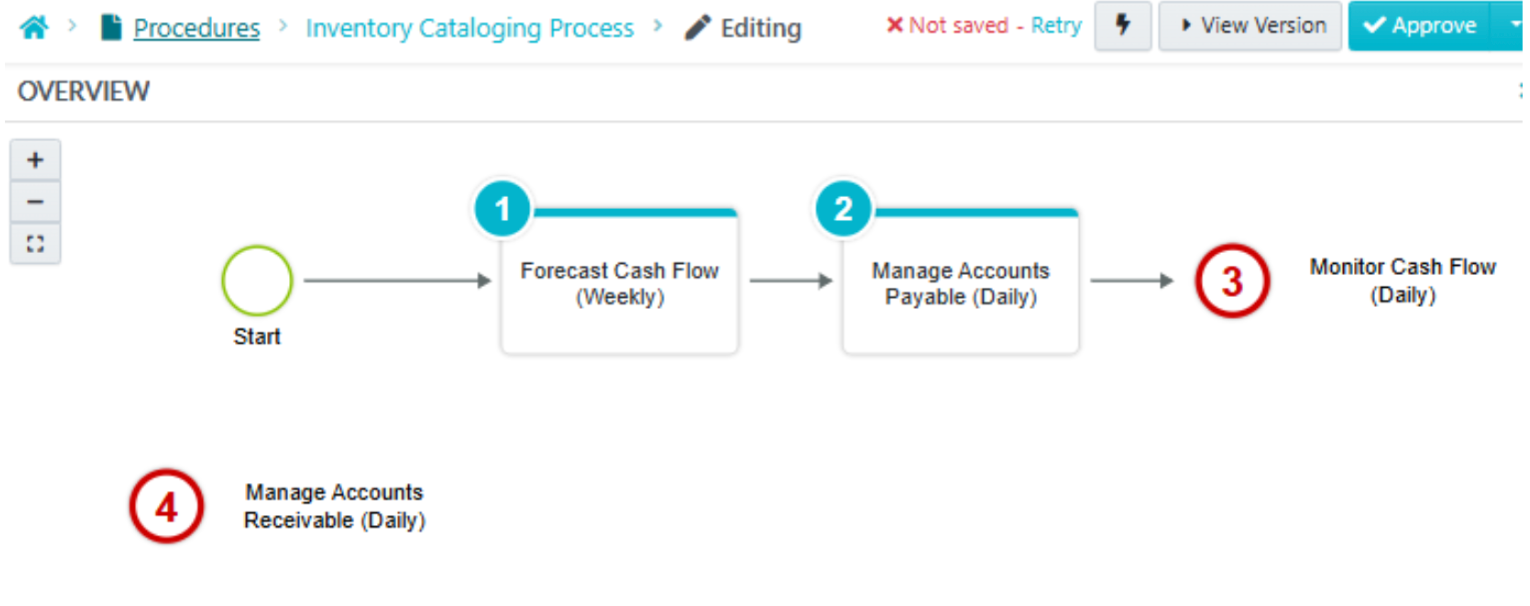 7+ Free Work Instruction Templates [+How To Write One]
